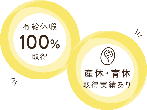 有給休暇100%取得/産休・育休取得実績あり